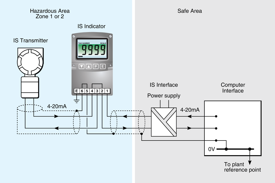 Typical Intrinsically Safe System
