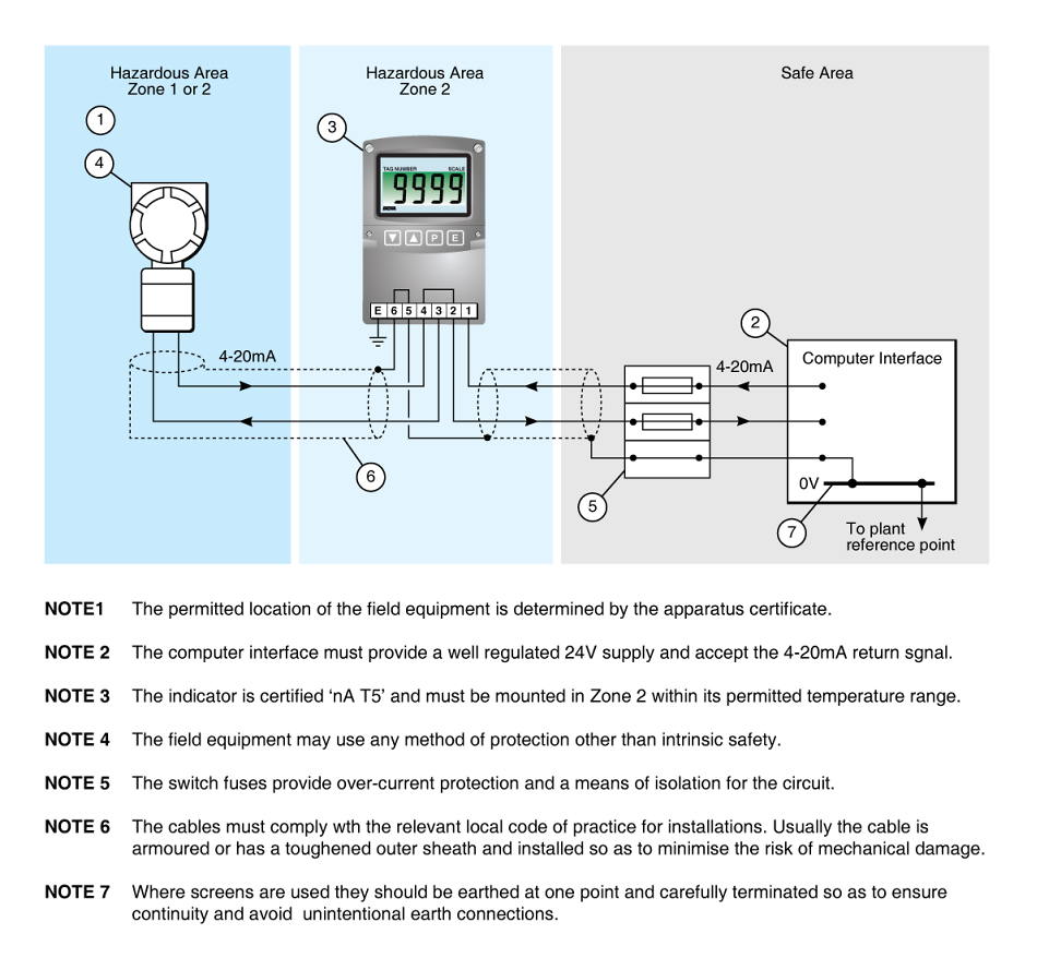 Typical Intrinsically Safe System