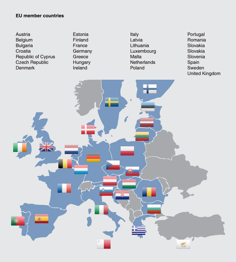 EU member countries