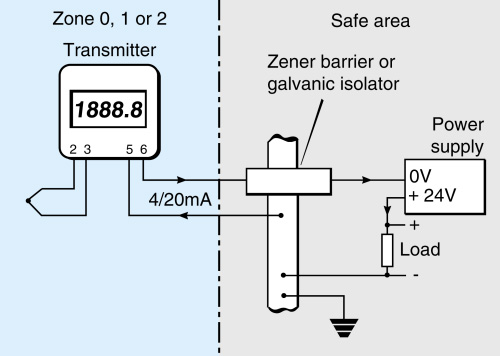 First generation BEKA transmitter