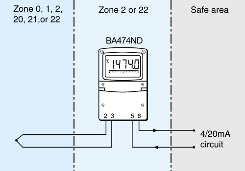 Eliminating the need for a Zener barrier or galvanic isolator significantly reduces the loop cost