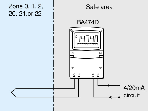 Eliminating the need for a Zener barrier or galvanic isolator significantly reduces the loop cost