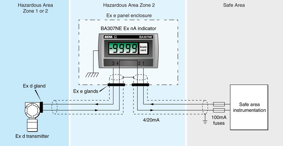Installation of Ex nA Indicator in Ex e panel enclosure located in Zone 2