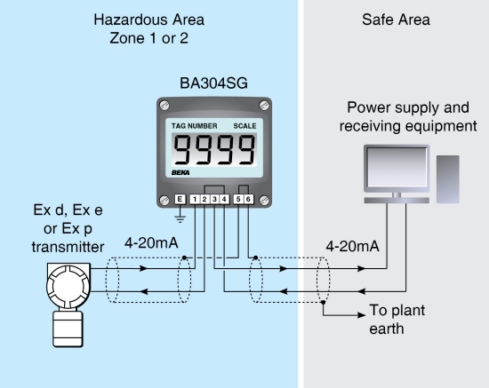 BA304SG indicator displaying 4-20mA output from Ex d, Ex e or Ex p transmitter
