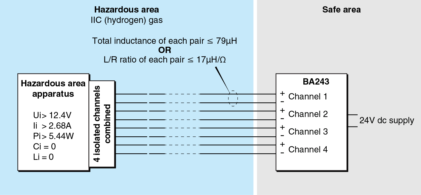 Fig 2 Power supply with four isolated channels combined at the hazardous area apparatus